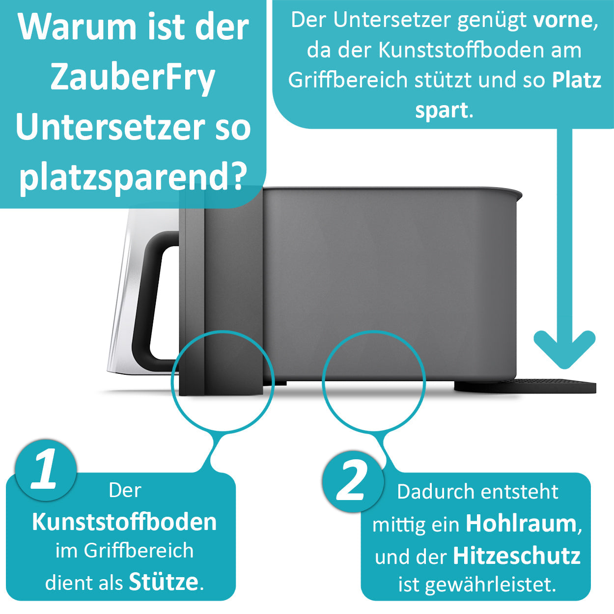 ZauberFry | Silikon Untersetzer für Ninja AF300EU, AF400EU, AF451EU, AF500DE und SL400EU (2er-Set)