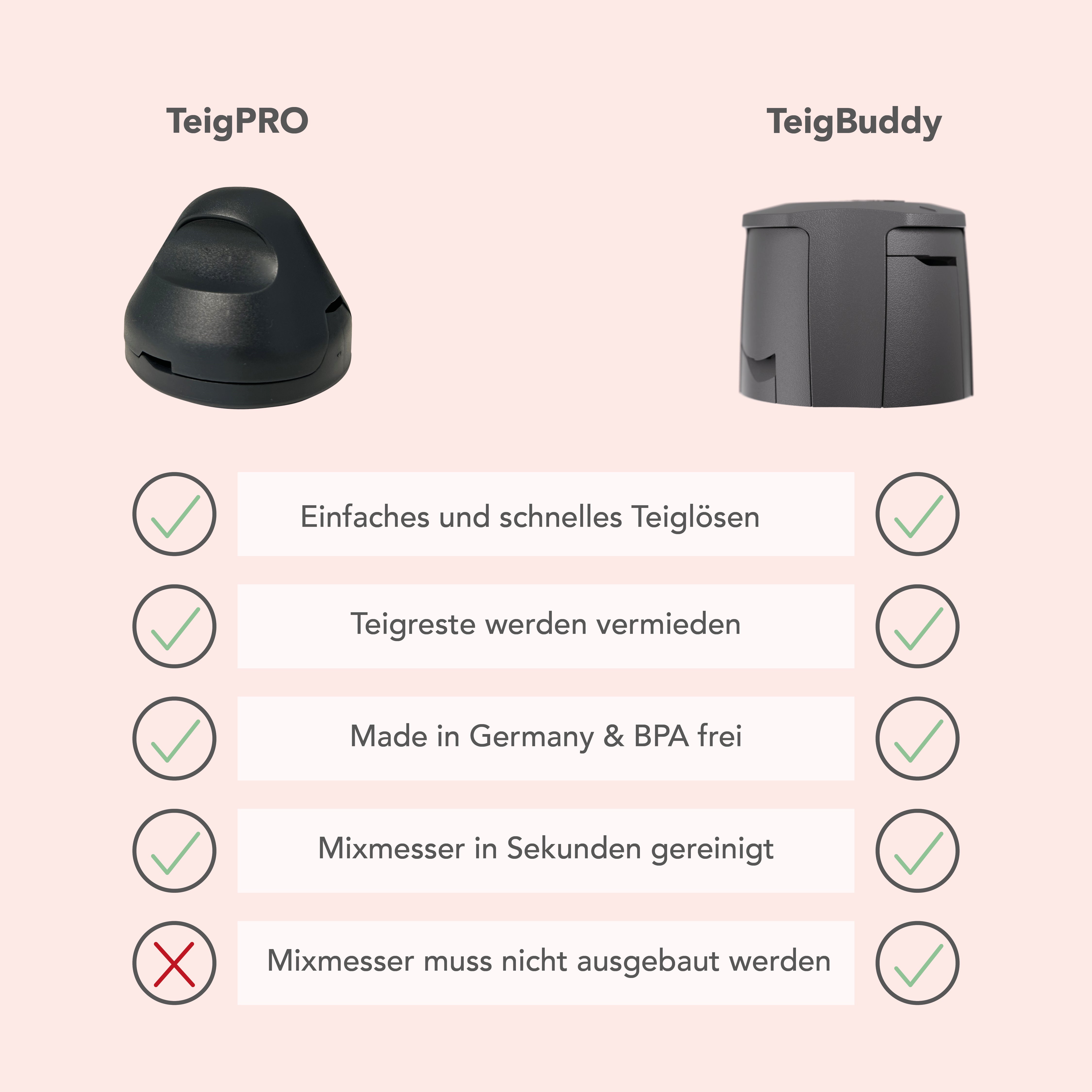 TeigBuddy | Messerschutz für den Thermomix TM7, TM6, TM5